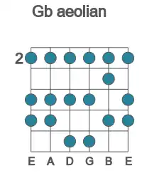 Guitar scale for aeolian in position 2